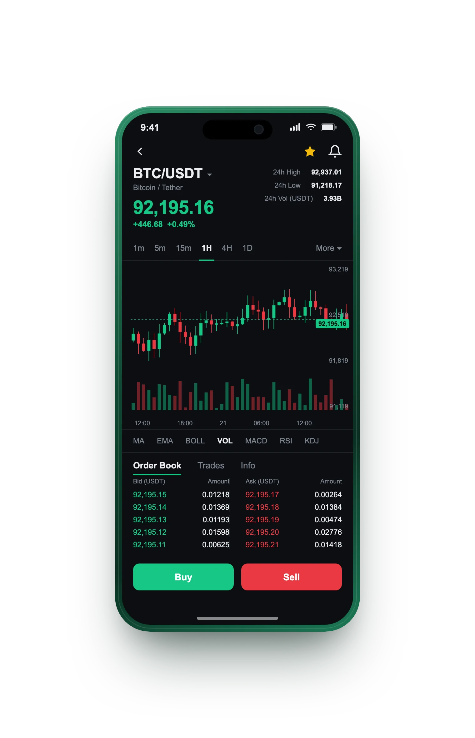 Høj Formugård — BTC/USDT live candlestick chart, order book and one-tap Buy/Sell on mobile